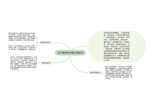 标本缓急的中医护理原则