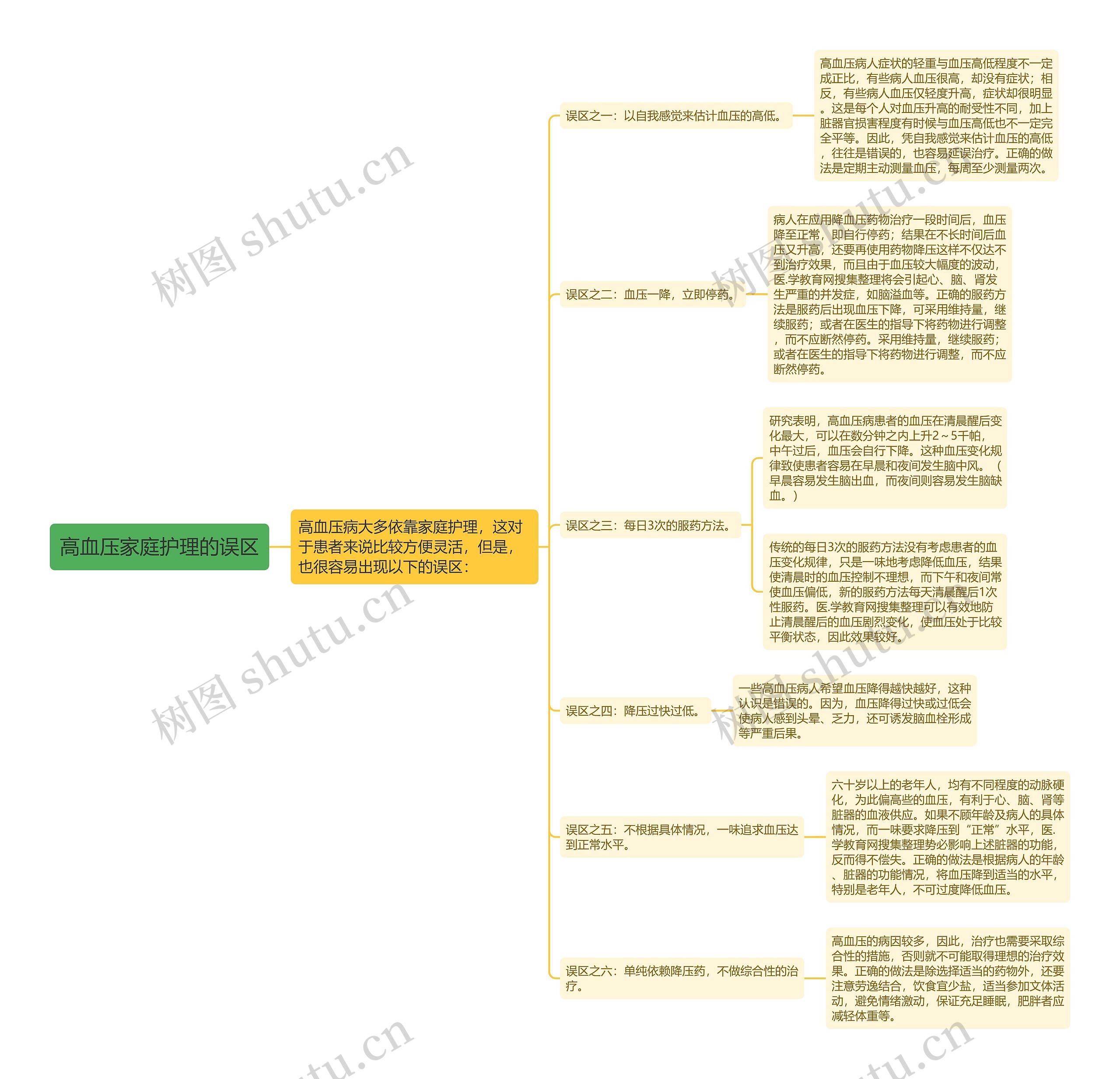 高血压家庭护理的误区 高血压家庭护理的误区