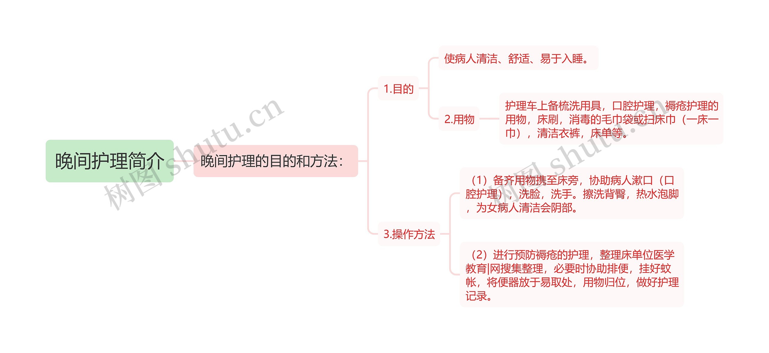 晚间护理简介 晚间护理简介