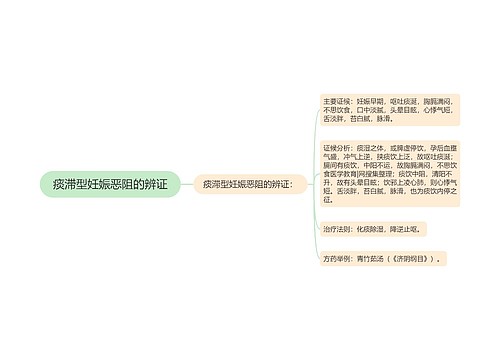 痰滞型妊娠恶阻的辨证