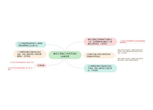 建设工程施工合同无效的法律后果