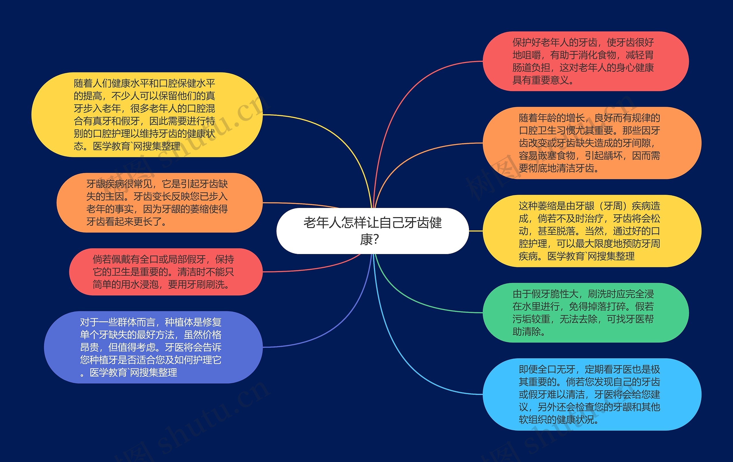 老年人怎样让自己牙齿健康？