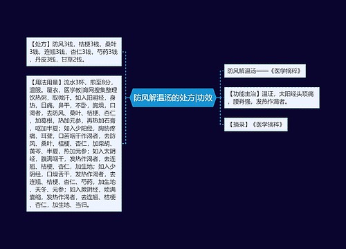 防风解温汤的处方|功效