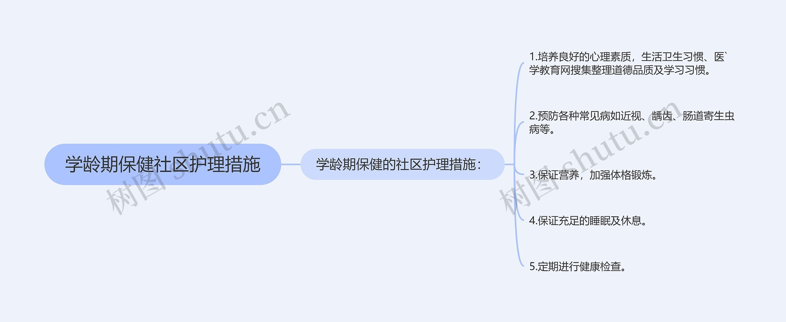 学龄期保健社区护理措施