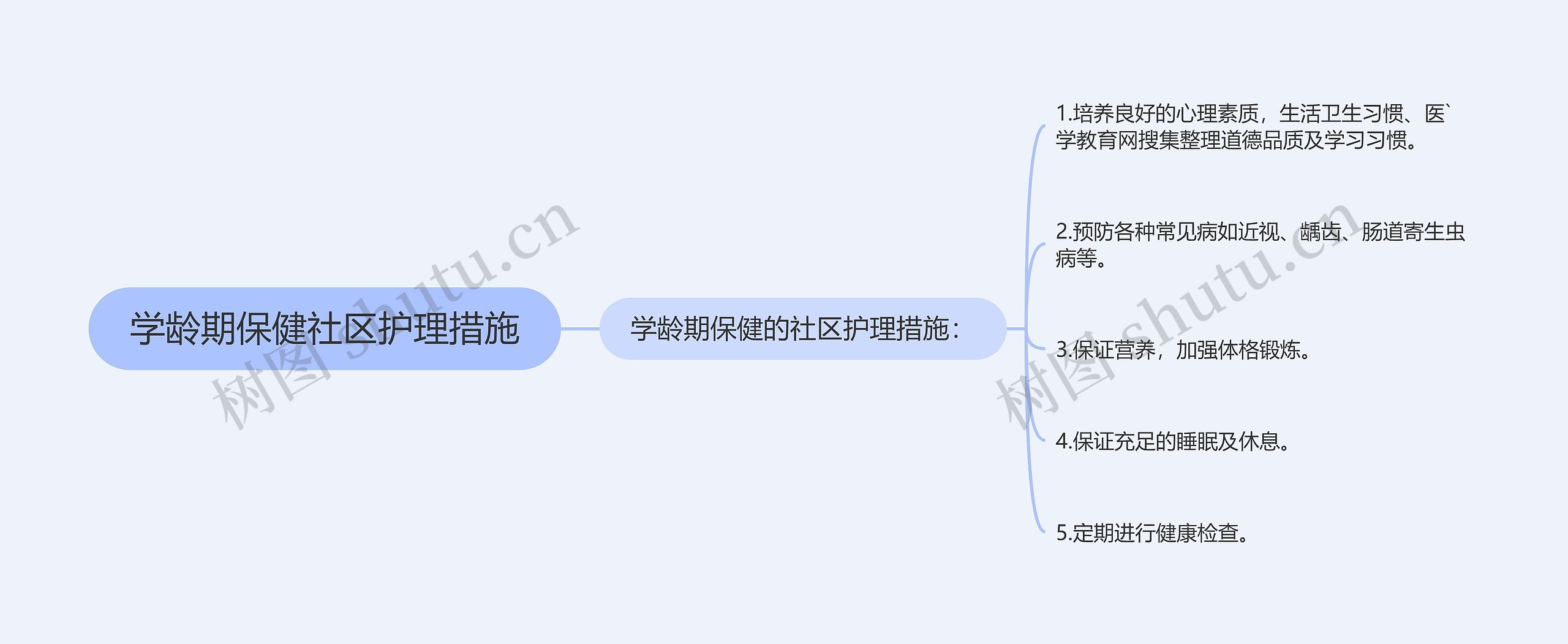 学龄期保健社区护理措施 学龄期保健社区护理措施