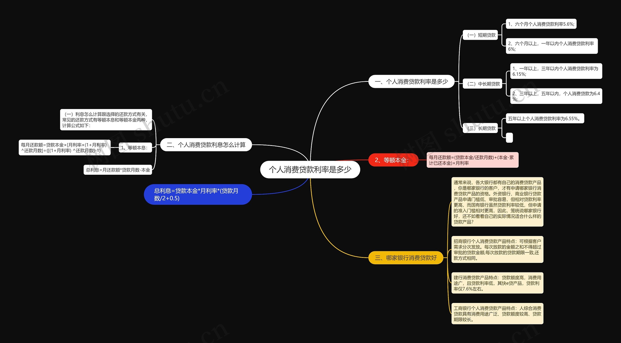 个人消费贷款利率是多少 个人消费贷款利率是多少