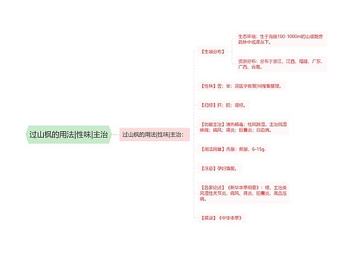 过山枫的用法|性味|主治
