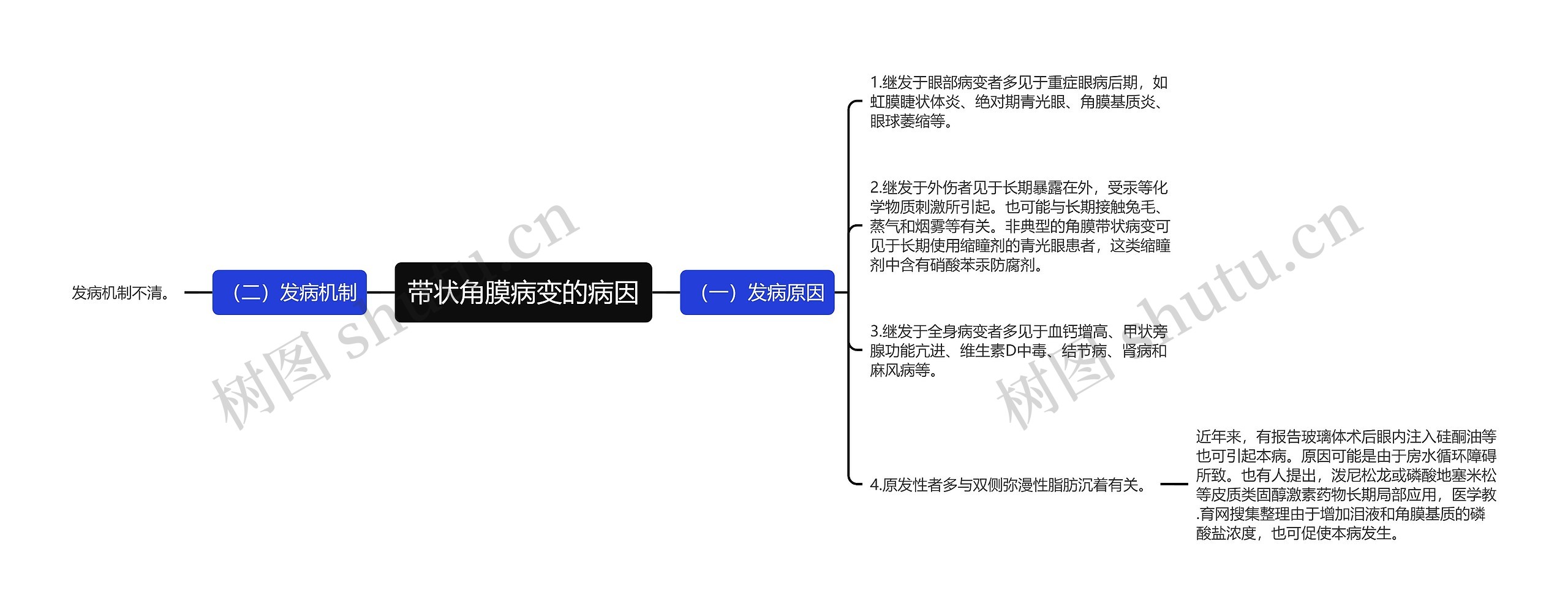 带状角膜病变的病因思维导图