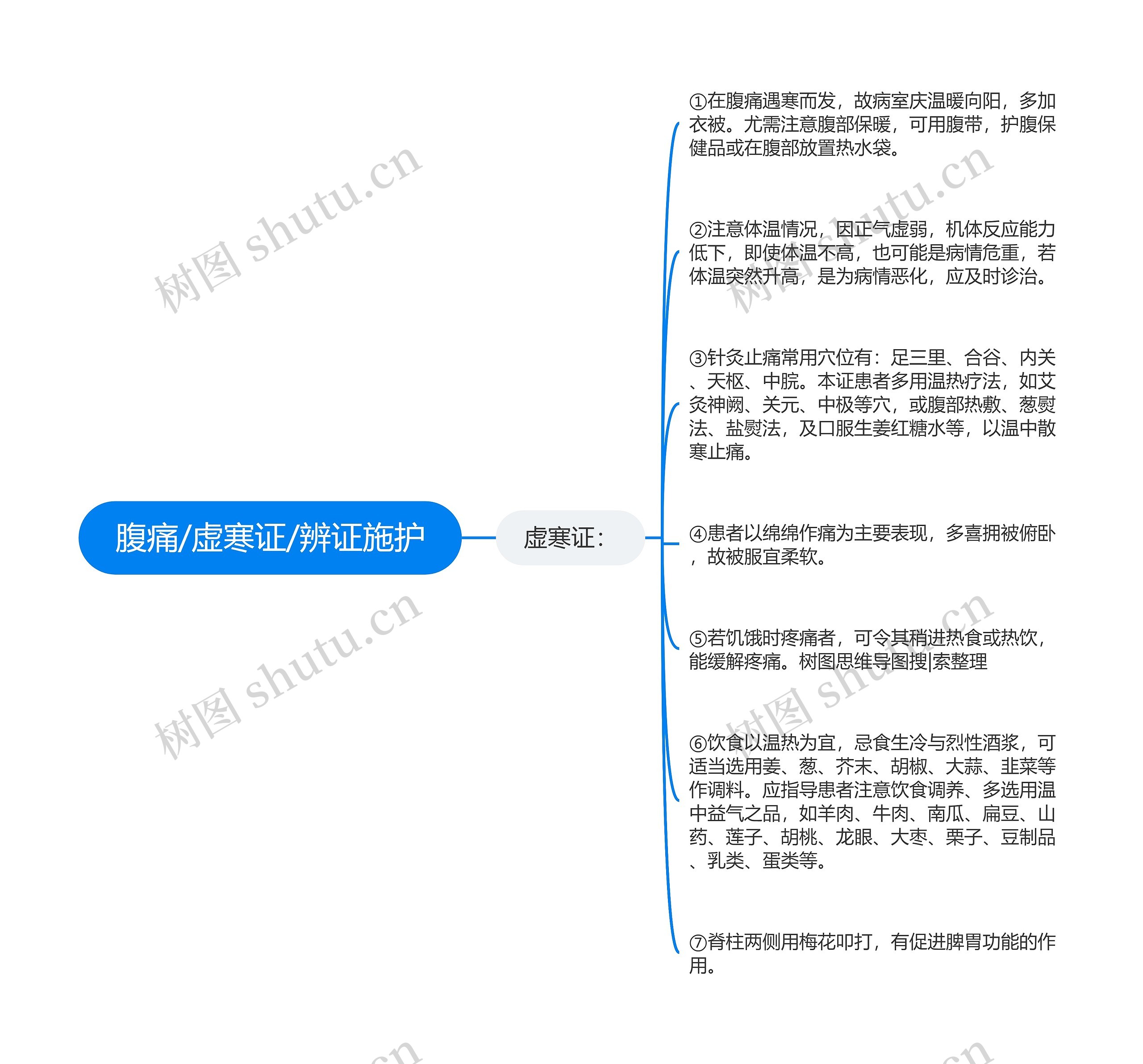 腹痛/虚寒证/辨证施护 腹痛/虚寒证/辨证施护