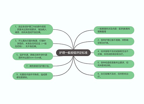 护理一般差错评定标准