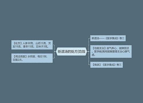 断遗汤的处方|功效