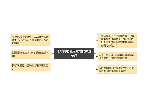 化疗药物氟尿嘧啶的护理要点