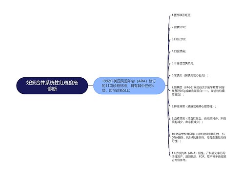 妊娠合并系统性红斑狼疮诊断