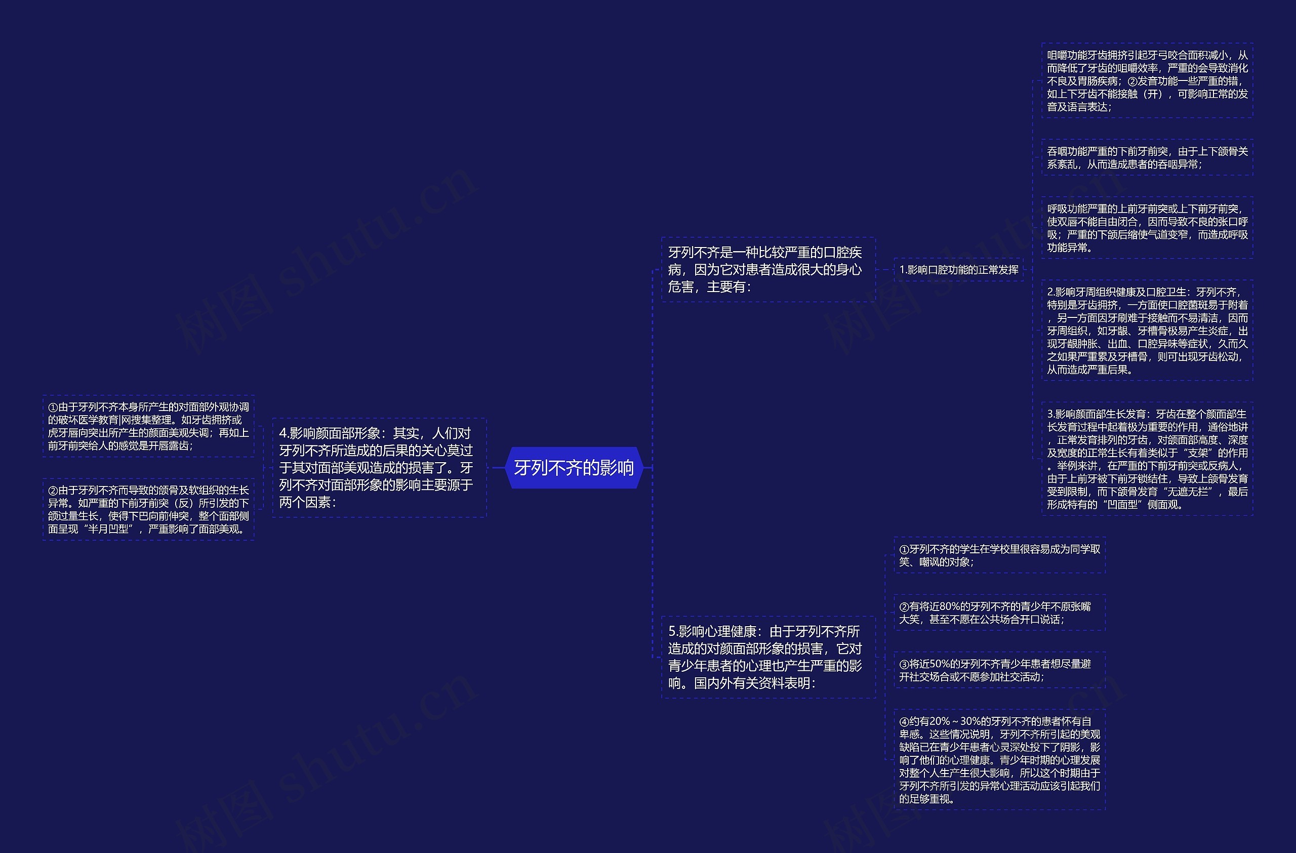 牙列不齐的影响 牙列不齐的影响