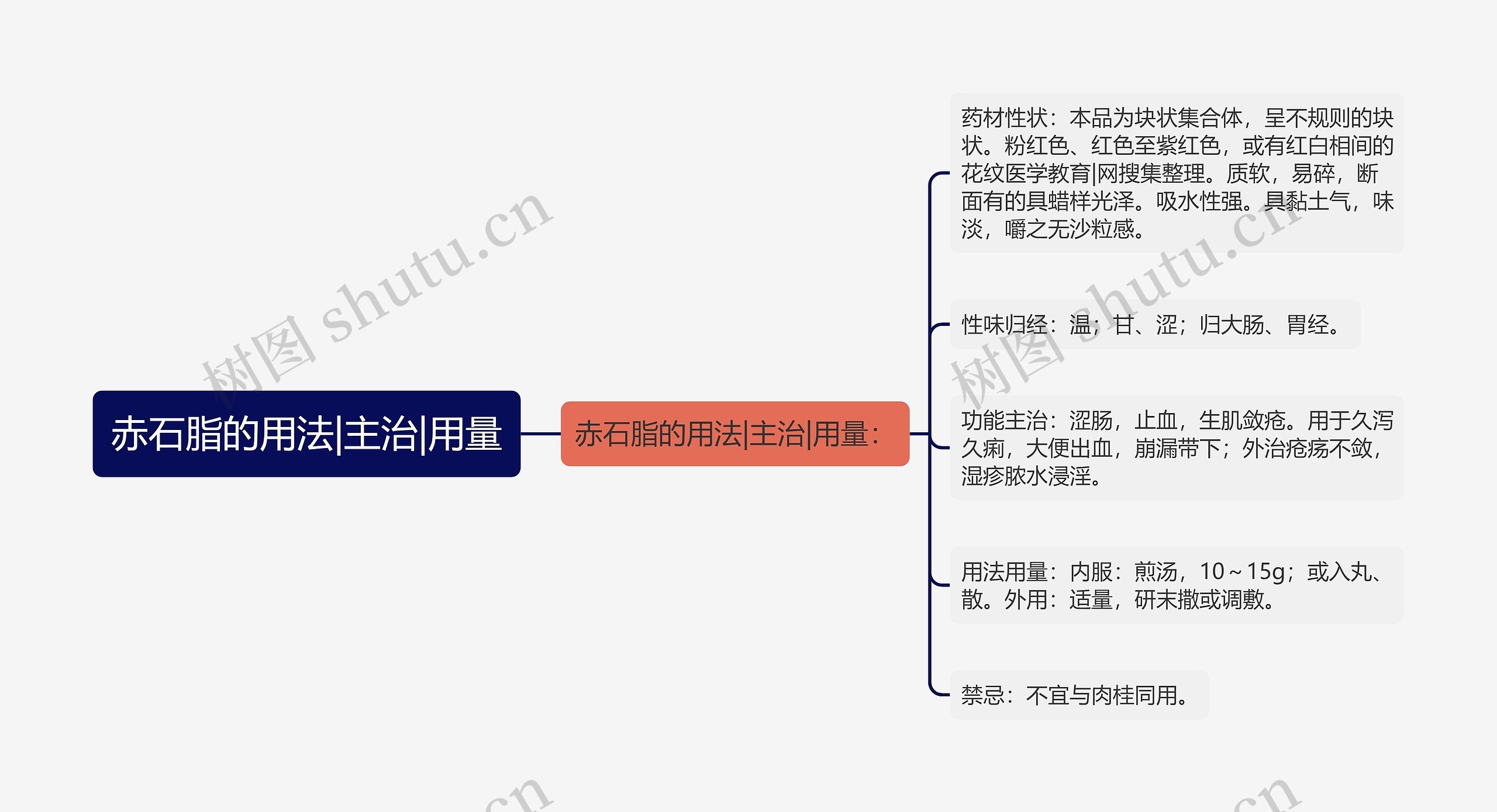 赤石脂的用法|主治|用量