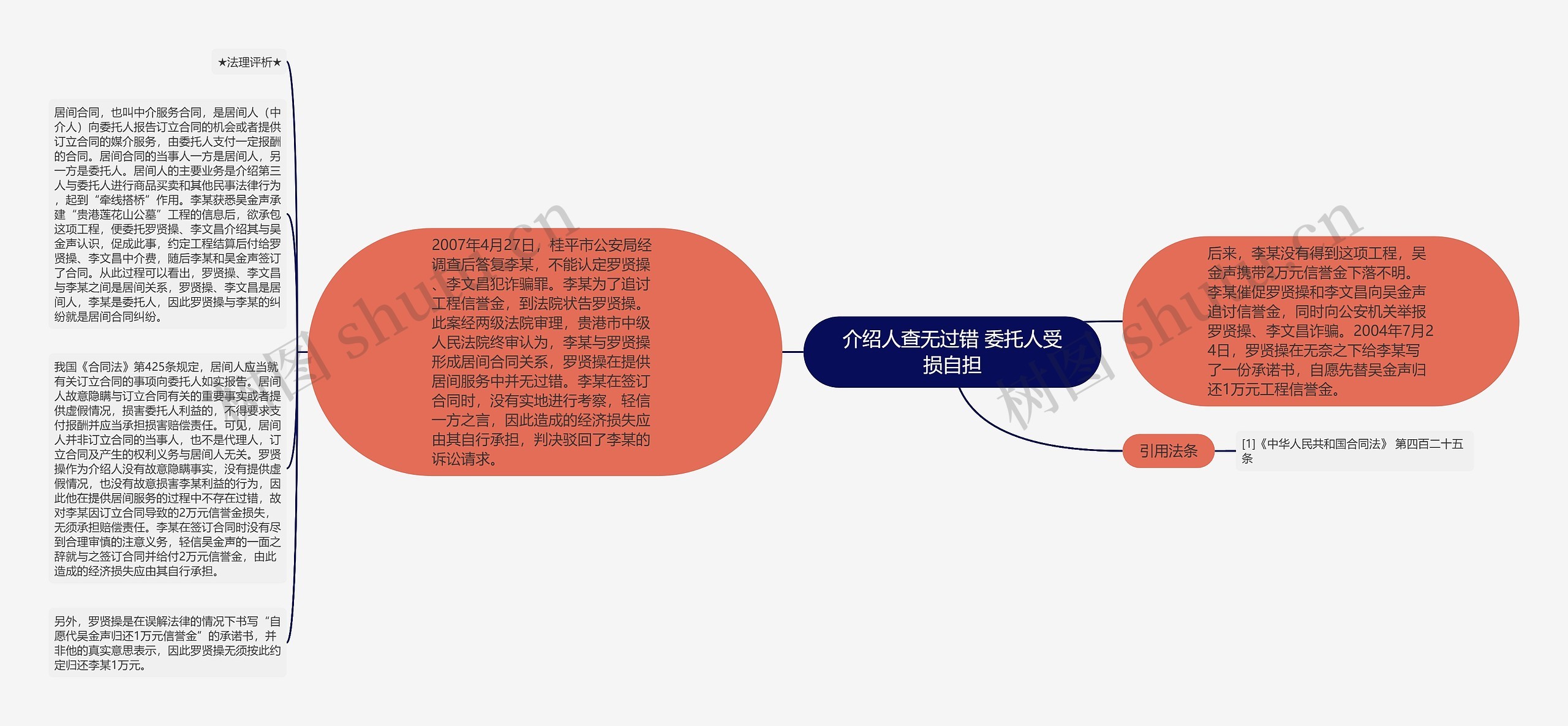 介绍人查无过错 委托人受损自担思维导图