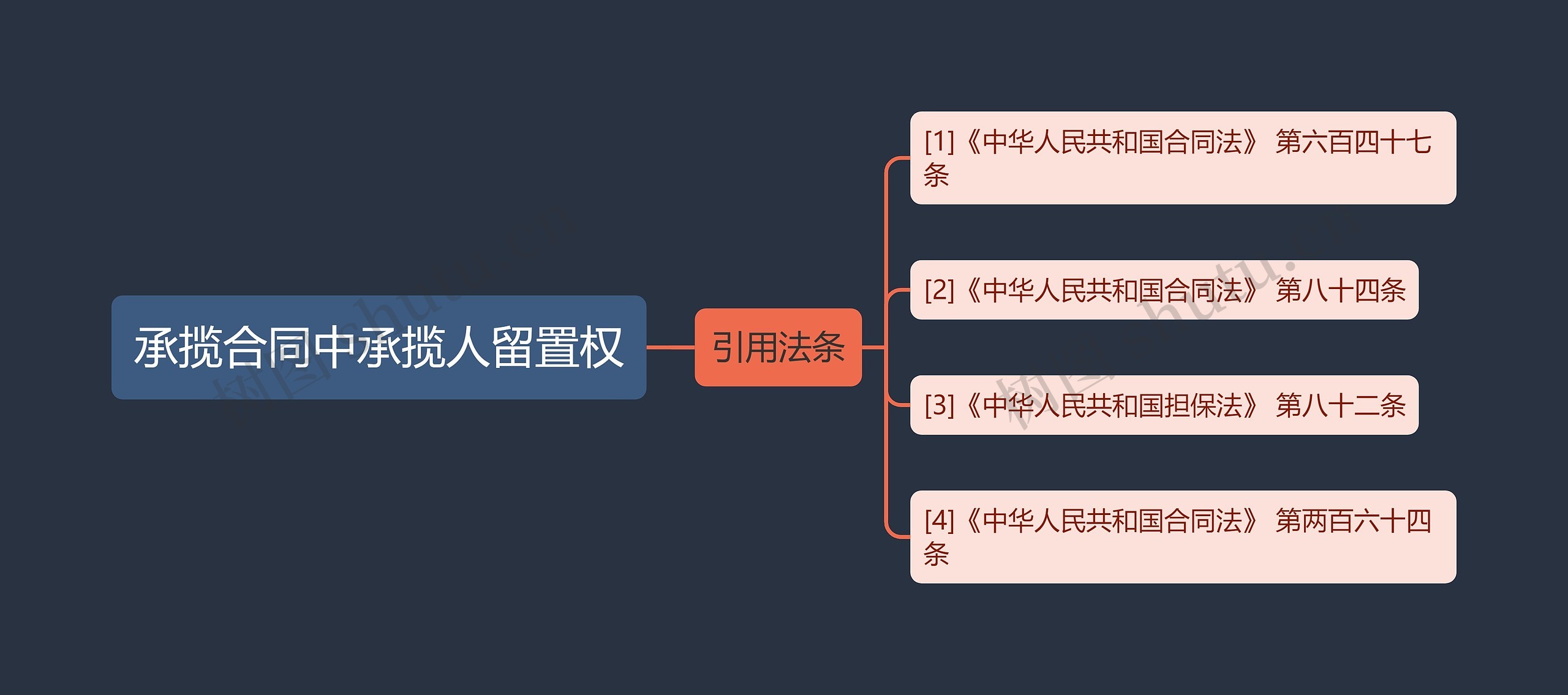 承揽合同中承揽人留置权