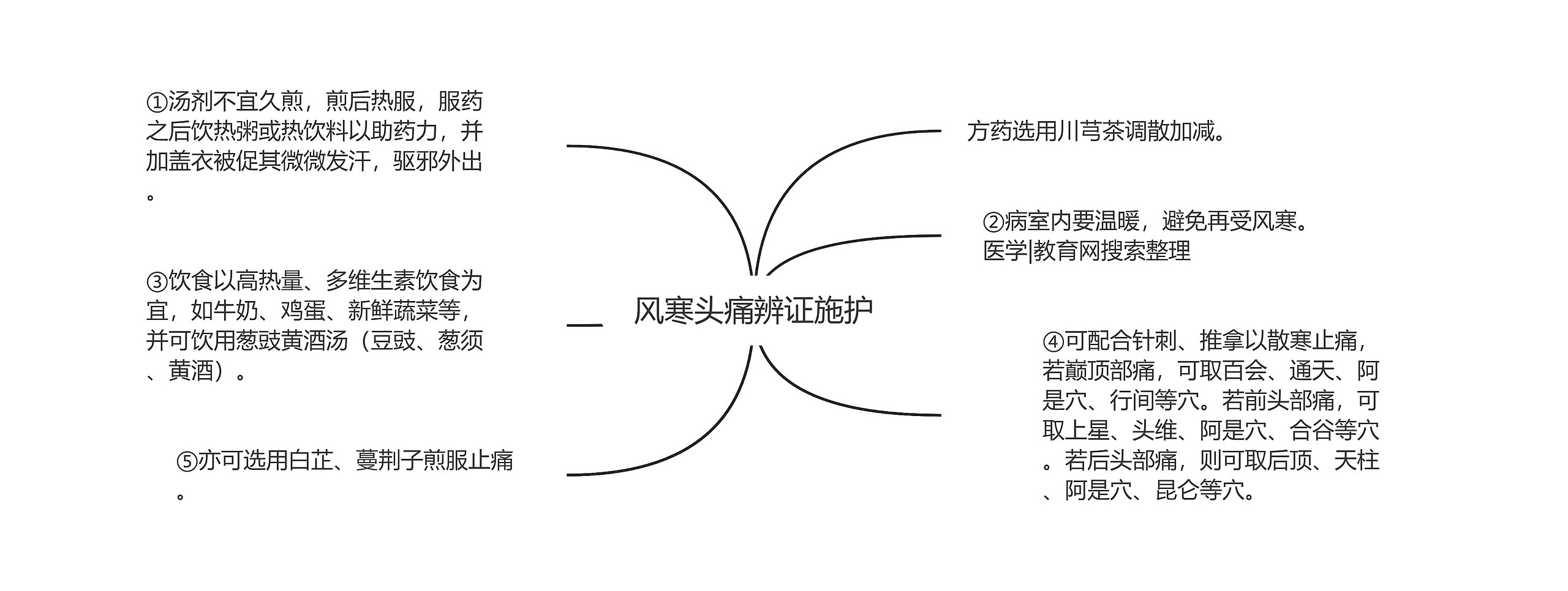 风寒头痛辨证施护思维导图