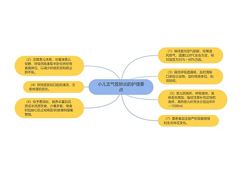 小儿支气管肺炎的护理要点