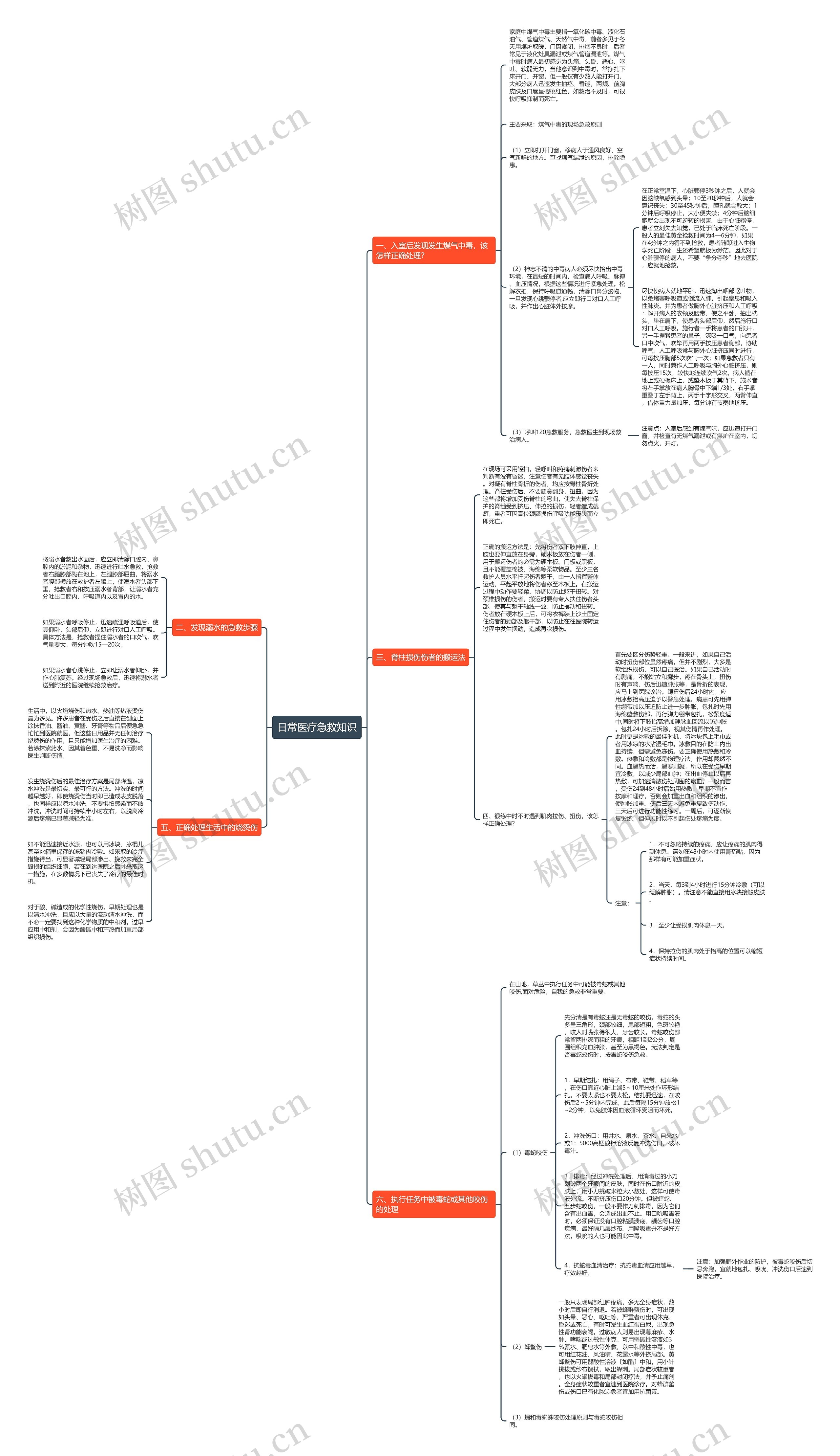 日常医疗急救知识思维导图