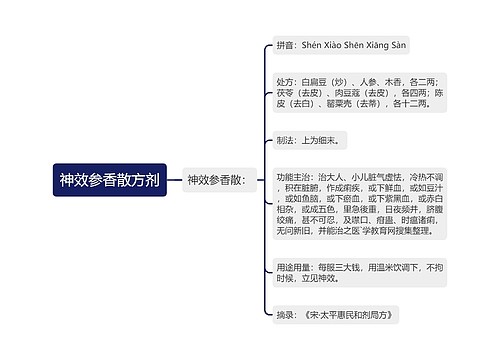 神效参香散方剂