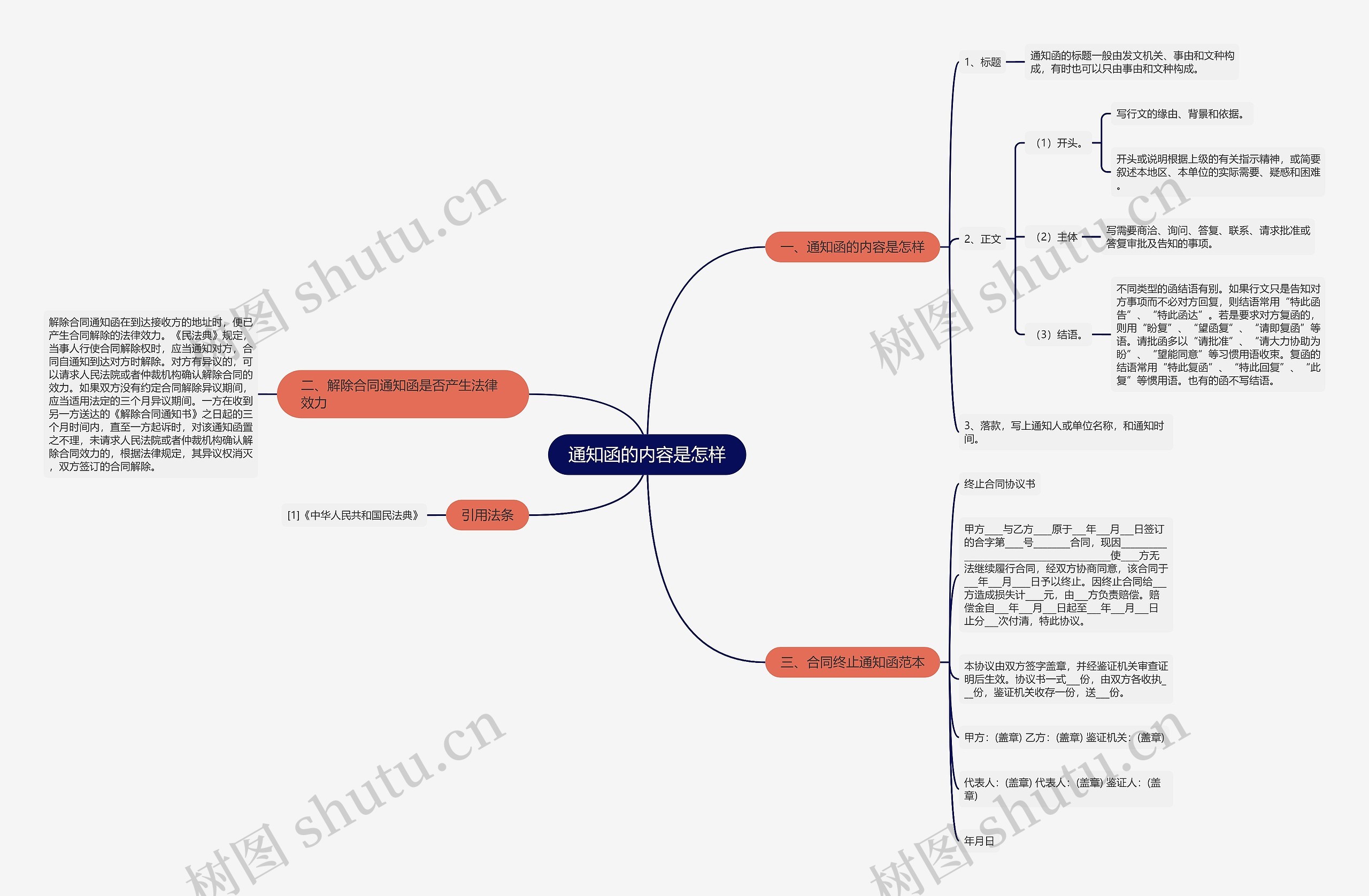 通知函的内容是怎样思维导图