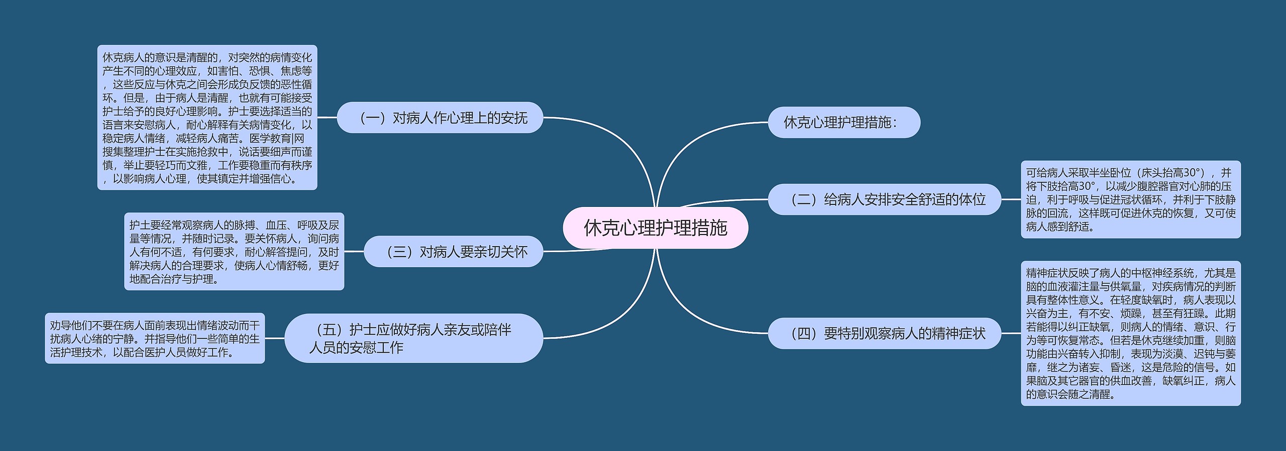 休克心理护理措施 休克心理护理措施