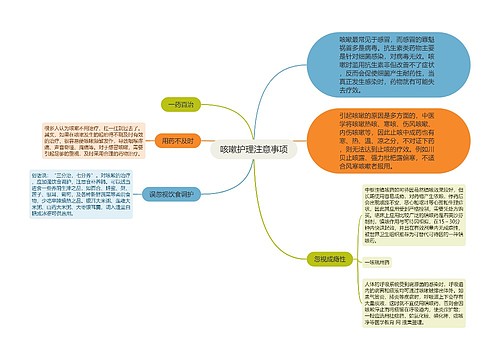 咳嗽护理注意事项