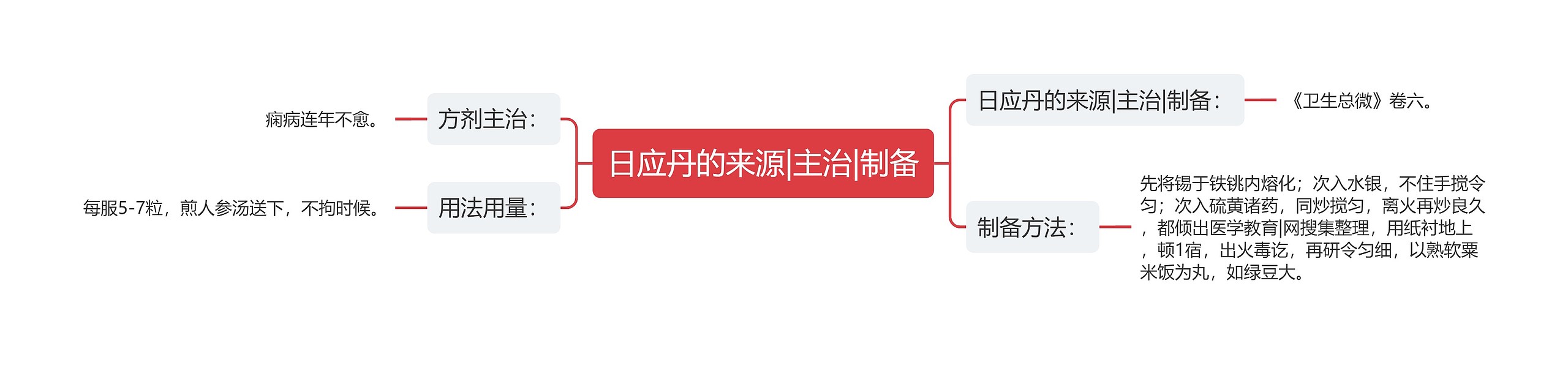 日应丹的来源|主治|制备 日应丹的来源|主治|制备