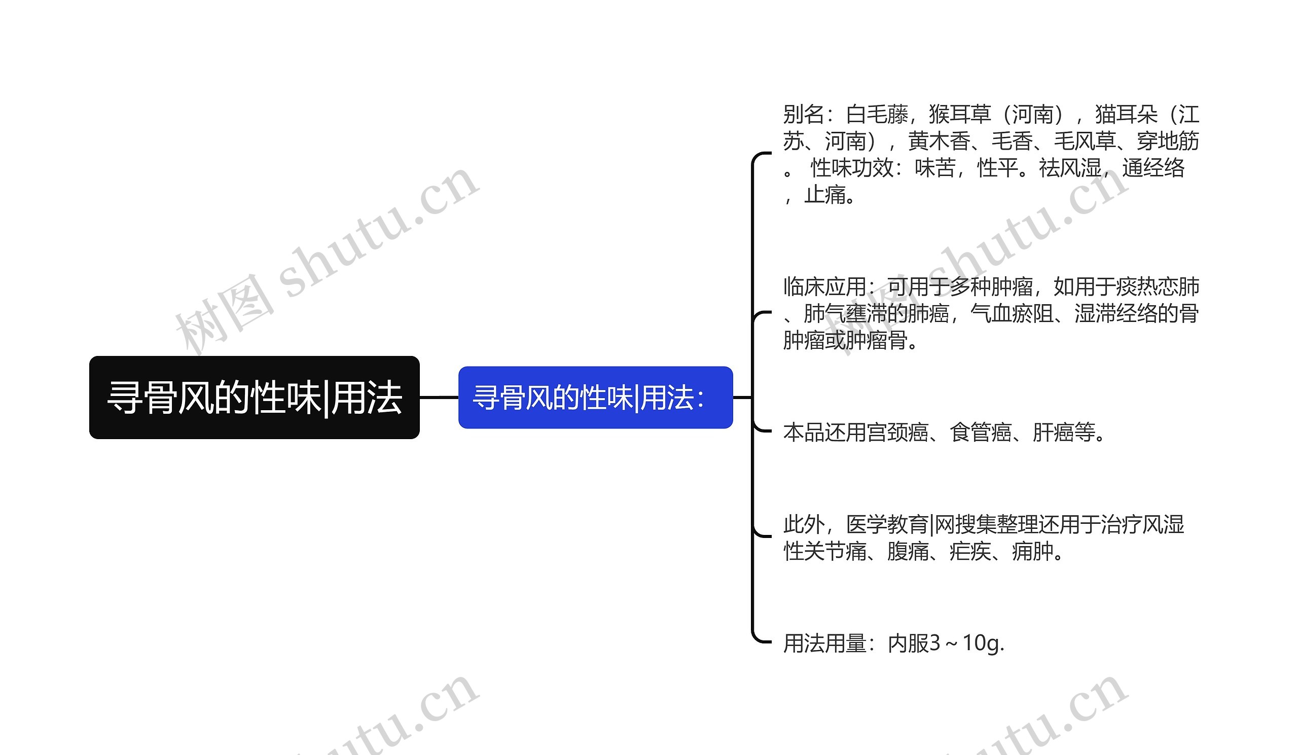 寻骨风的性味|用法思维导图