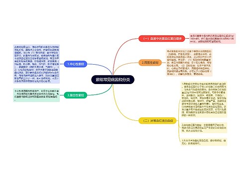 紫绀常见病因和分类