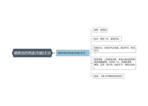 猪蹄汤的用途|功能|主治