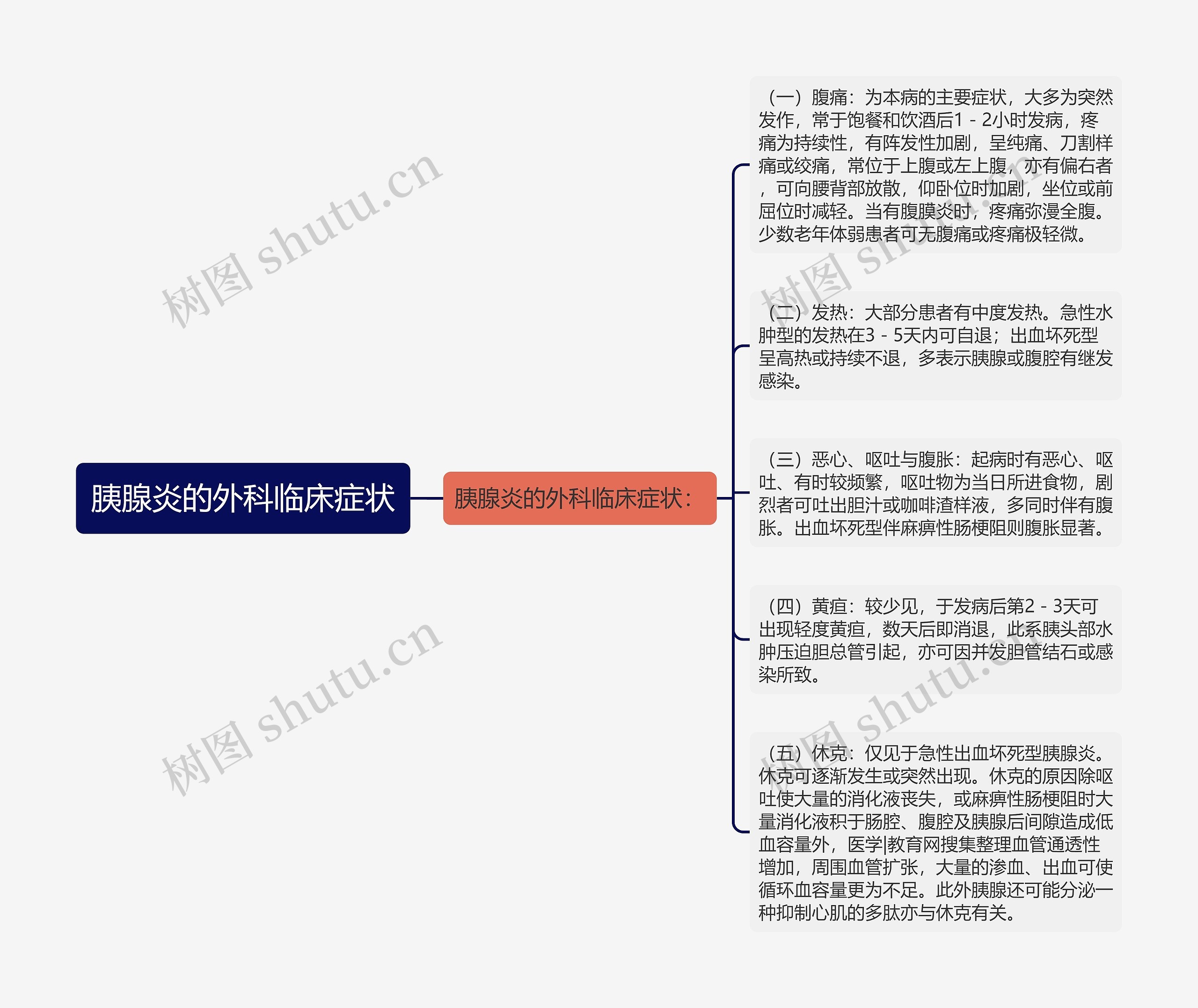 胰腺炎的外科临床症状