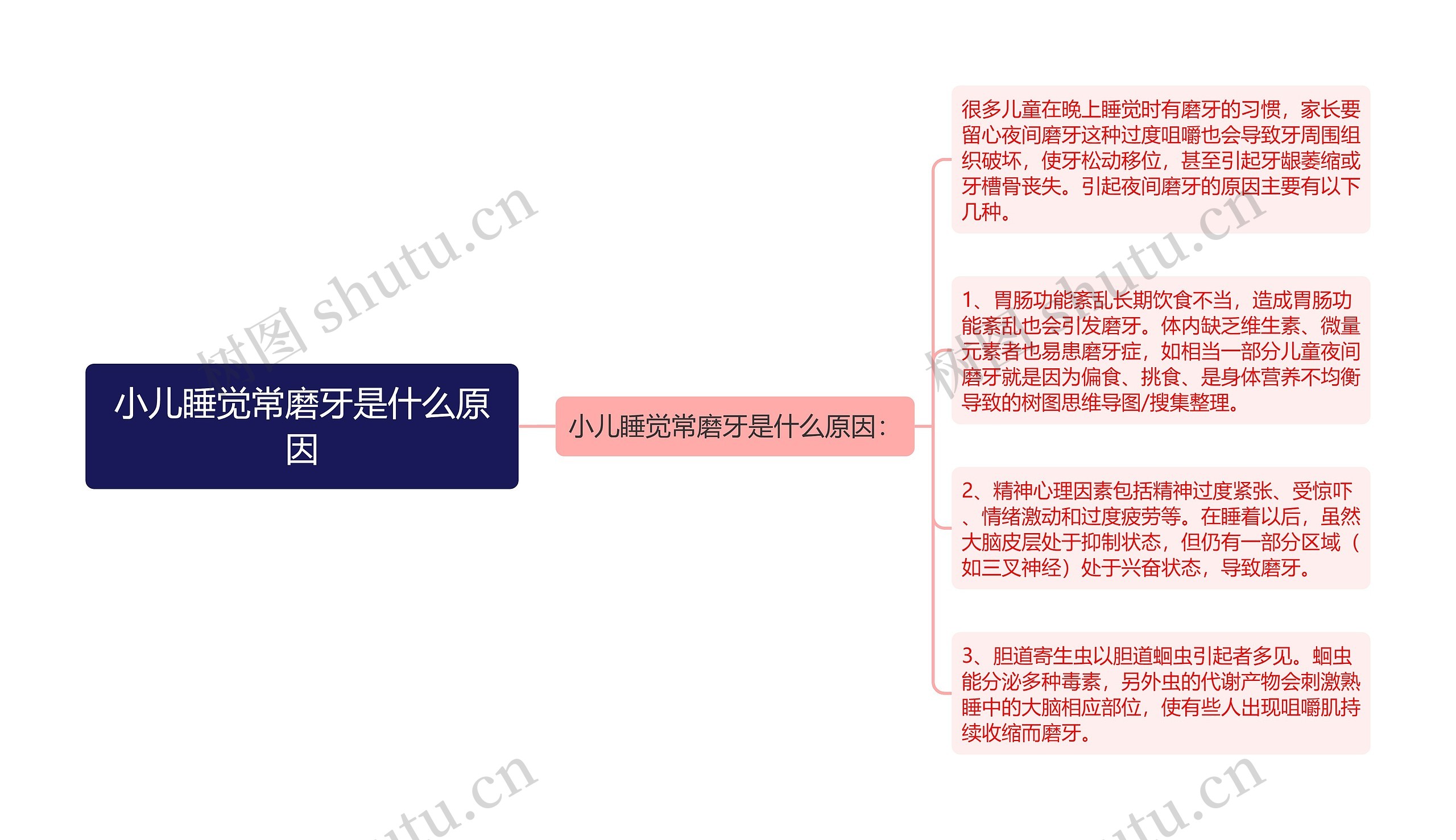 小儿睡觉常磨牙是什么原因思维导图