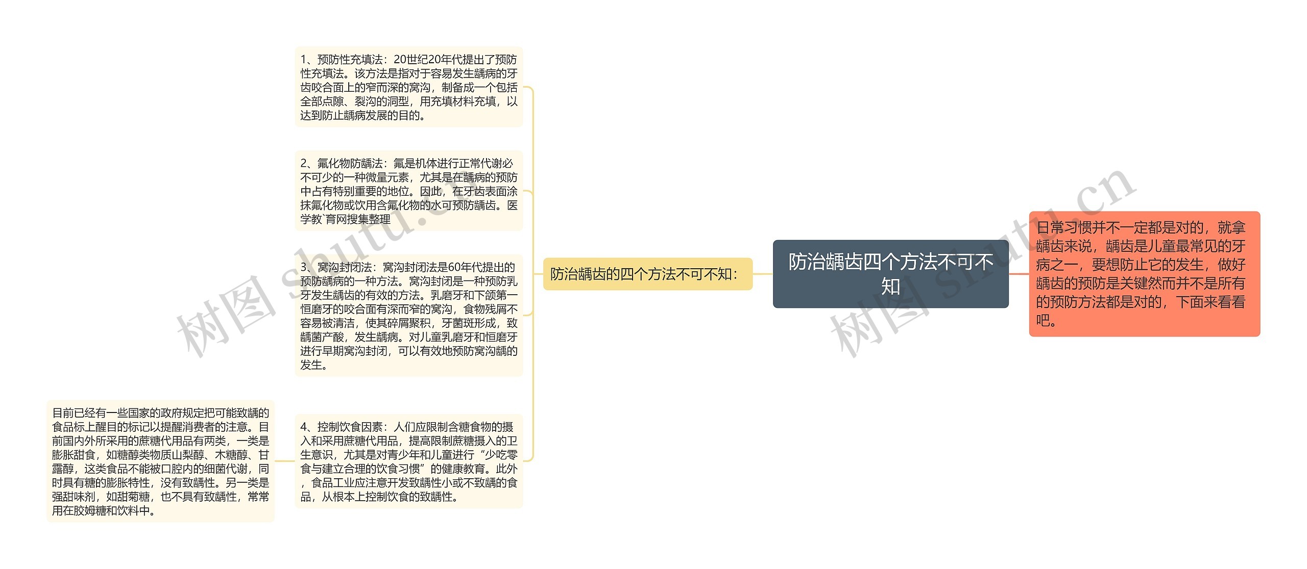 防治龋齿四个方法不可不知 防治龋齿四个方法不可不知