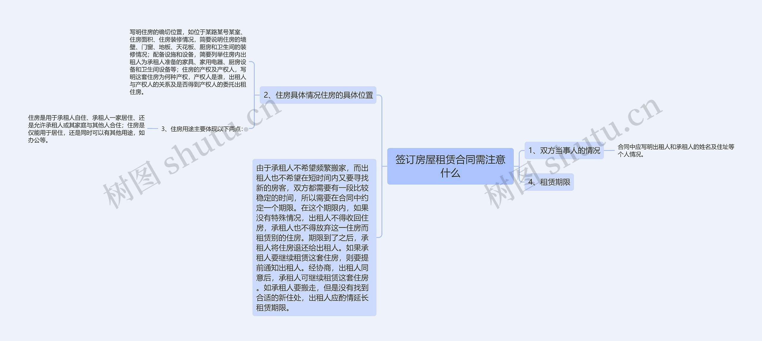 签订房屋租赁合同需注意什么思维导图