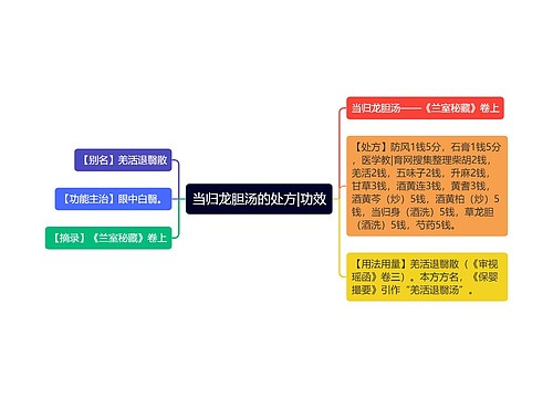 当归龙胆汤的处方|功效