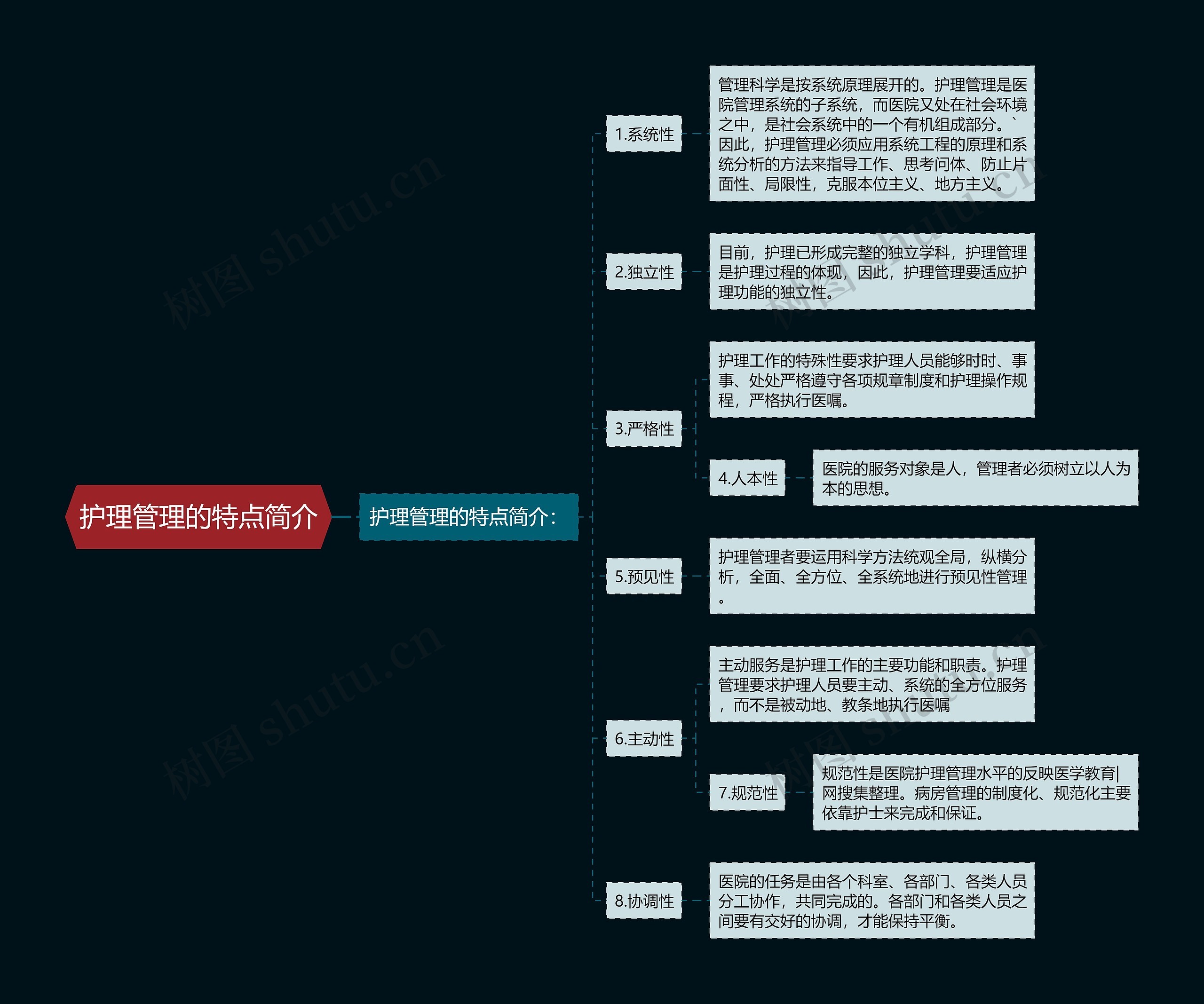 护理管理的特点简介思维导图