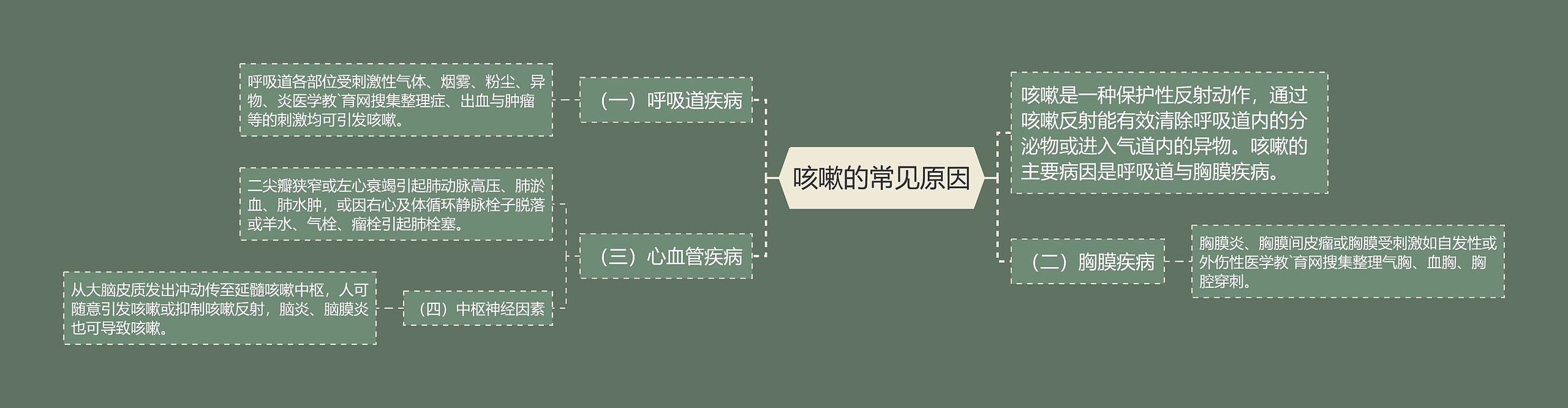 咳嗽的常见原因 咳嗽的常见原因