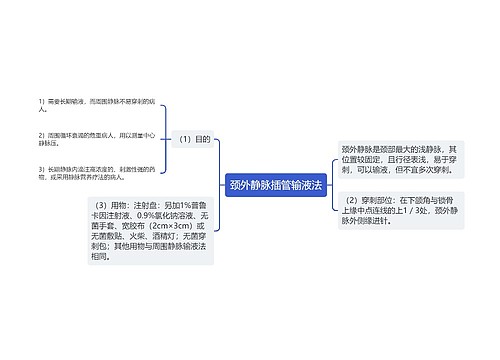 颈外静脉插管输液法