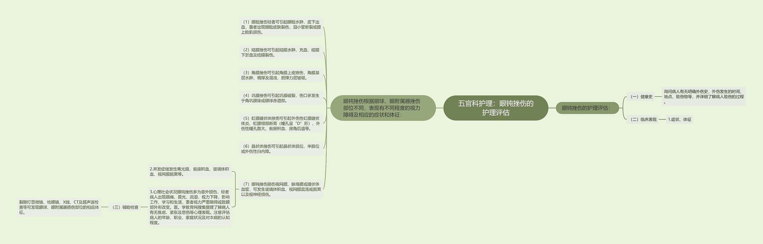 五官科护理：眼钝挫伤的护理评估