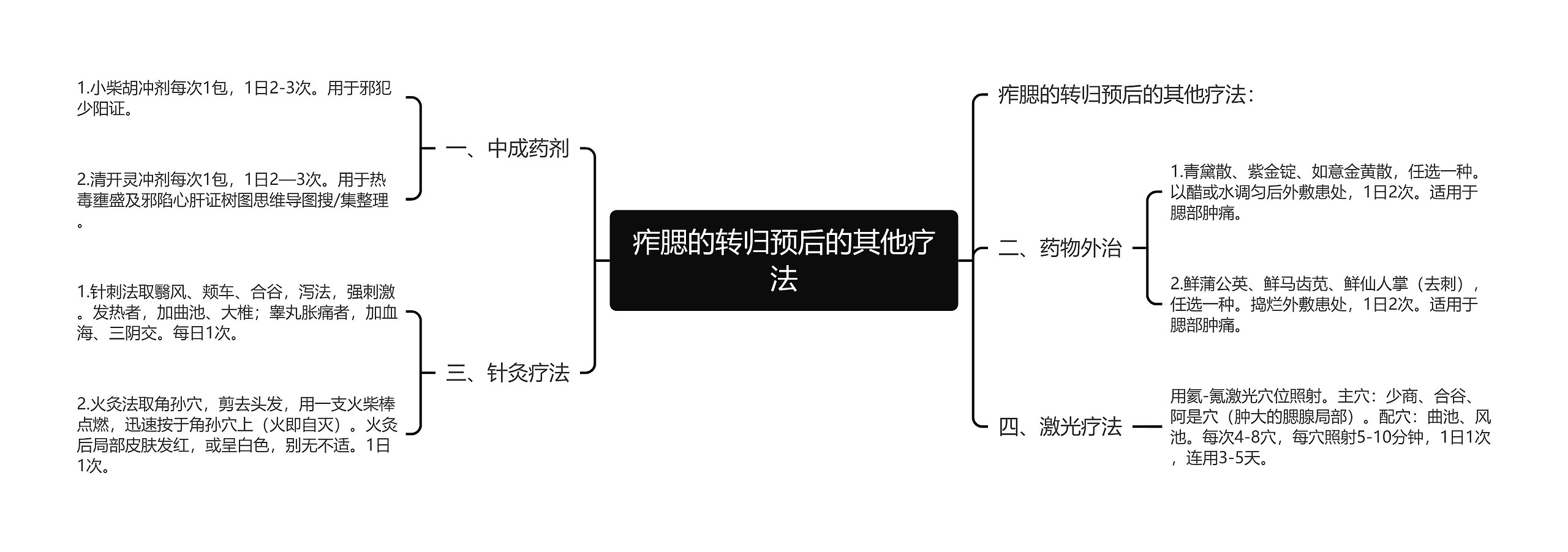 痄腮的转归预后的其他疗法思维导图