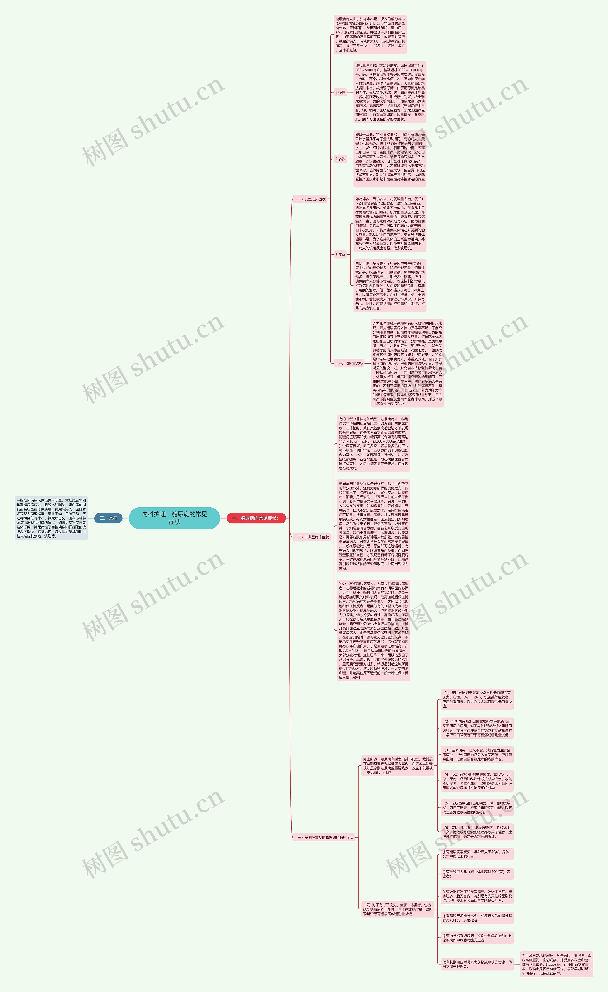 内科护理：糖尿病的常见症状思维导图