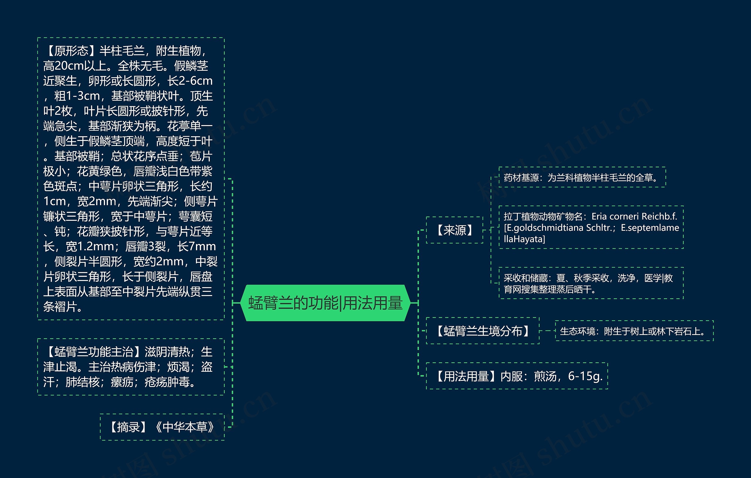 蜢臂兰的功能|用法用量