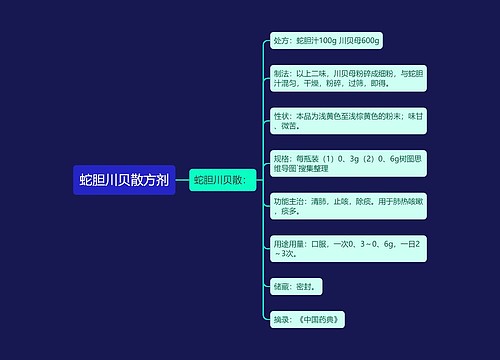 蛇胆川贝散方剂