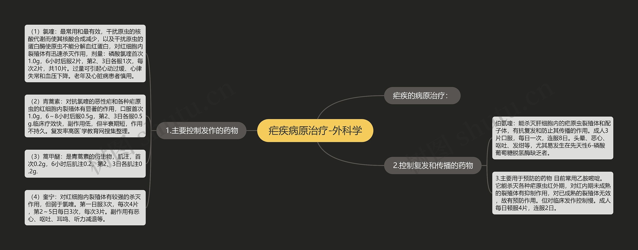 疟疾病原治疗-外科学