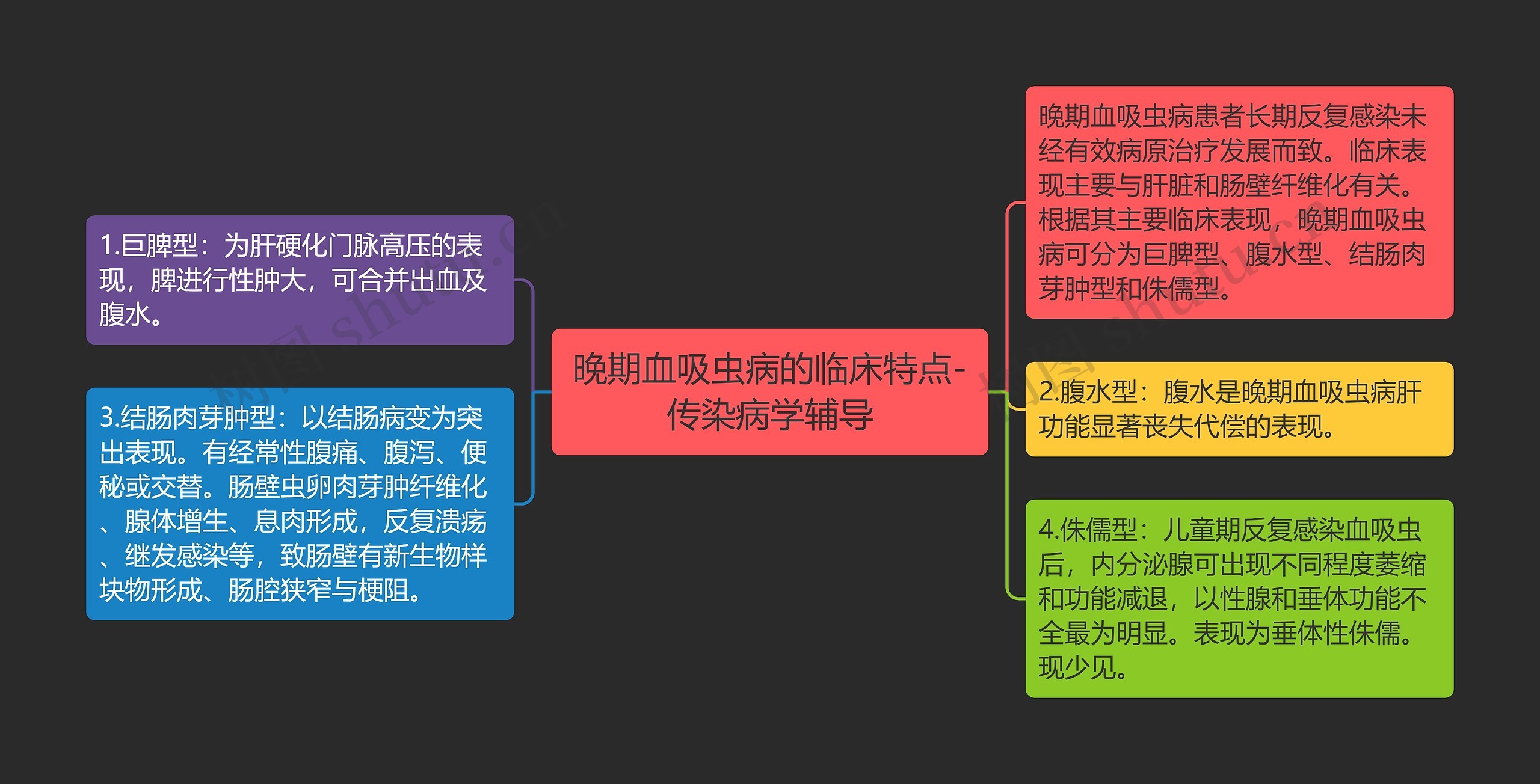 晚期血吸虫病的临床特点-传染病学辅导