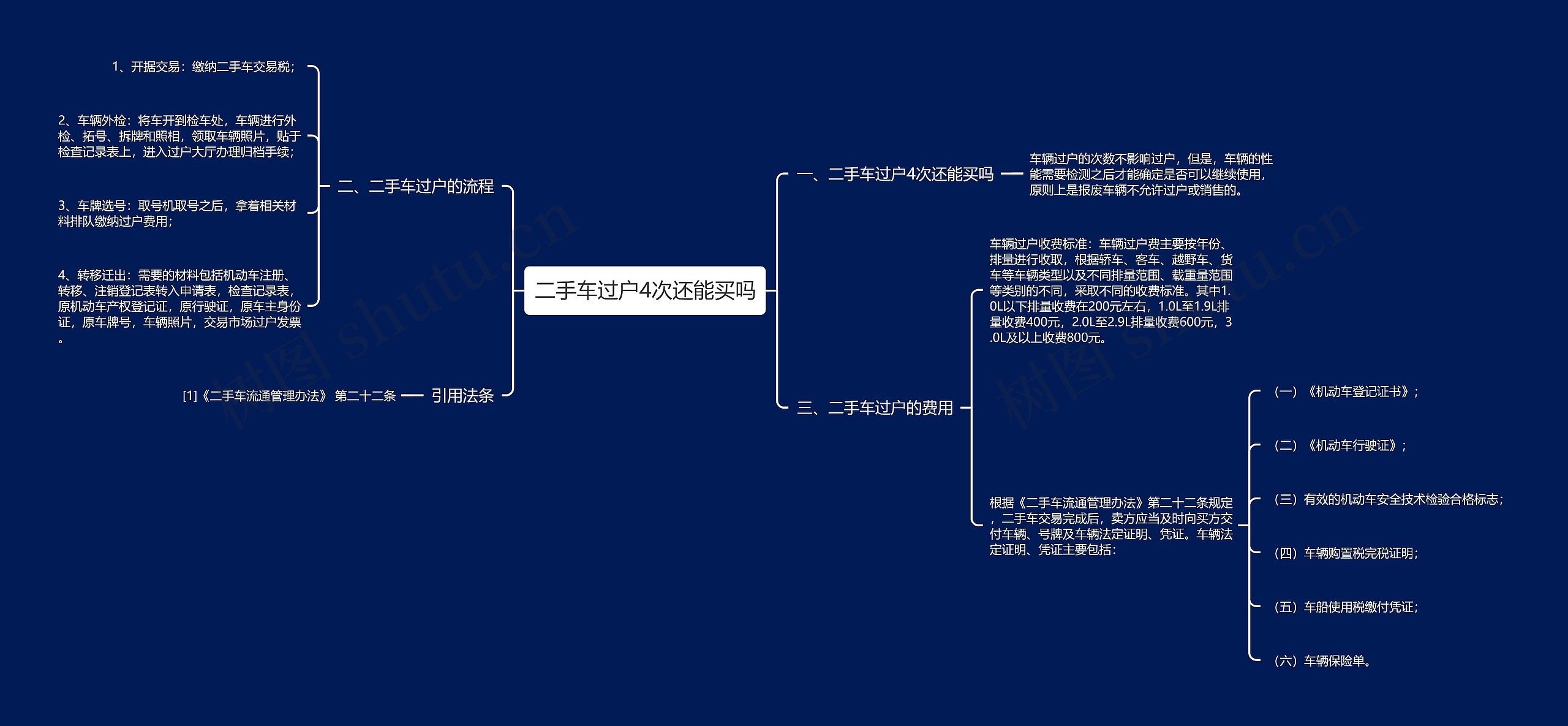 二手车过户4次还能买吗思维导图