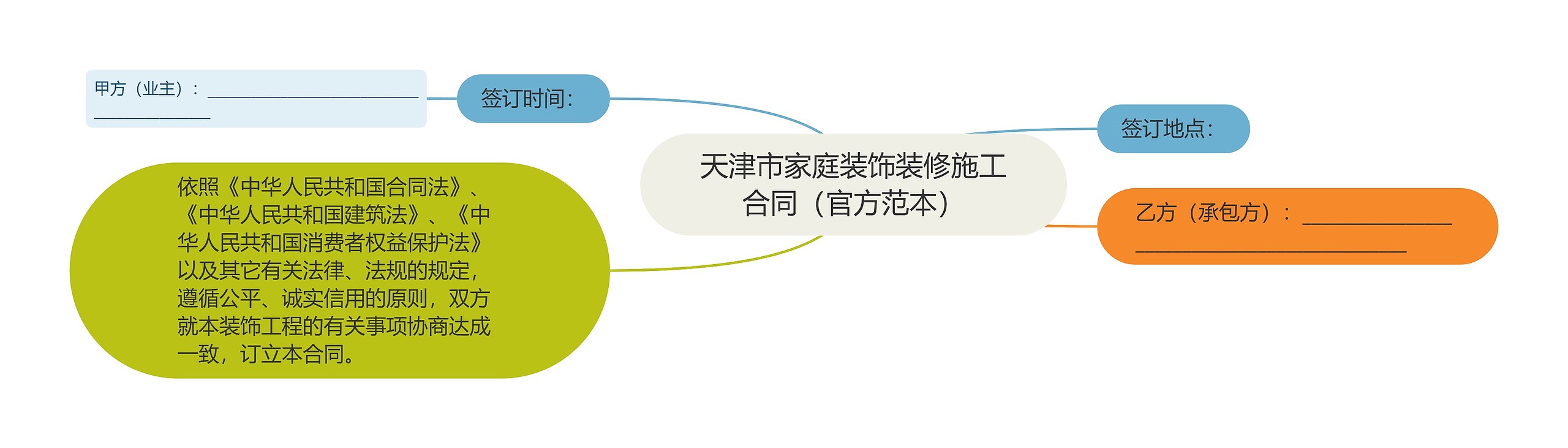 天津市家庭装饰装修施工合同（官方范本）