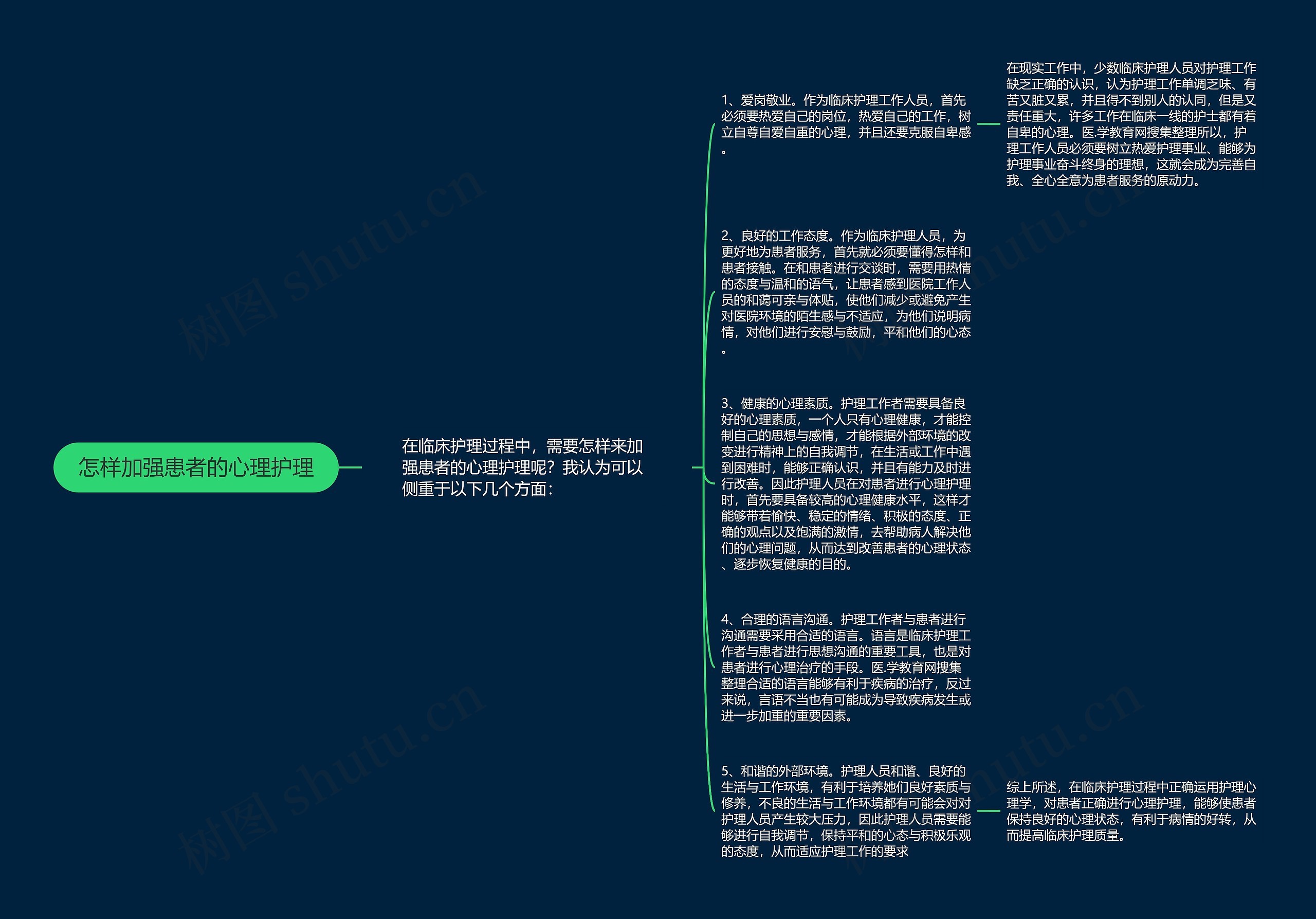 怎样加强患者的心理护理思维导图